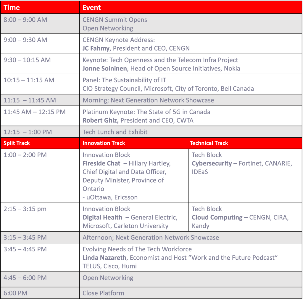 CENGN Summit 2021